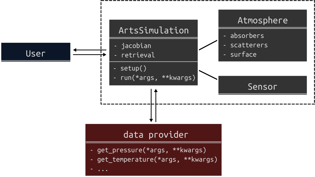 ../_images/overview_diagram.svg